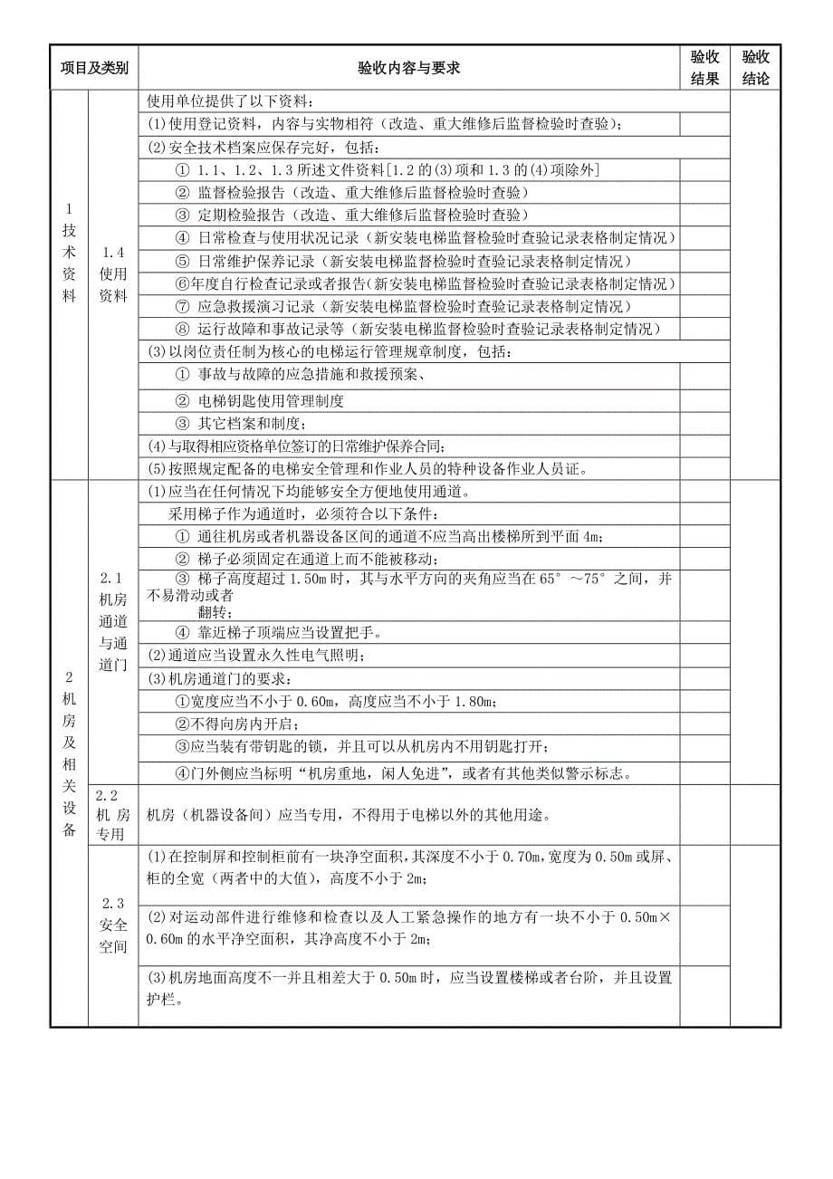 永大电梯检测报告.doc_第5页