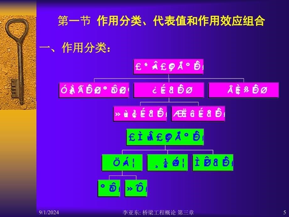 bAAA第三章 桥梁的设计荷载_第5页