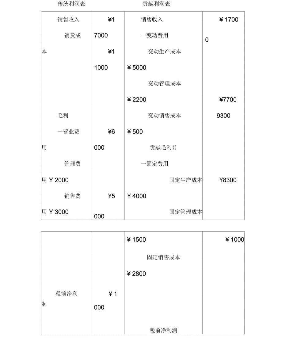 产品经理财务的知识培训与定价绩效管理_第5页