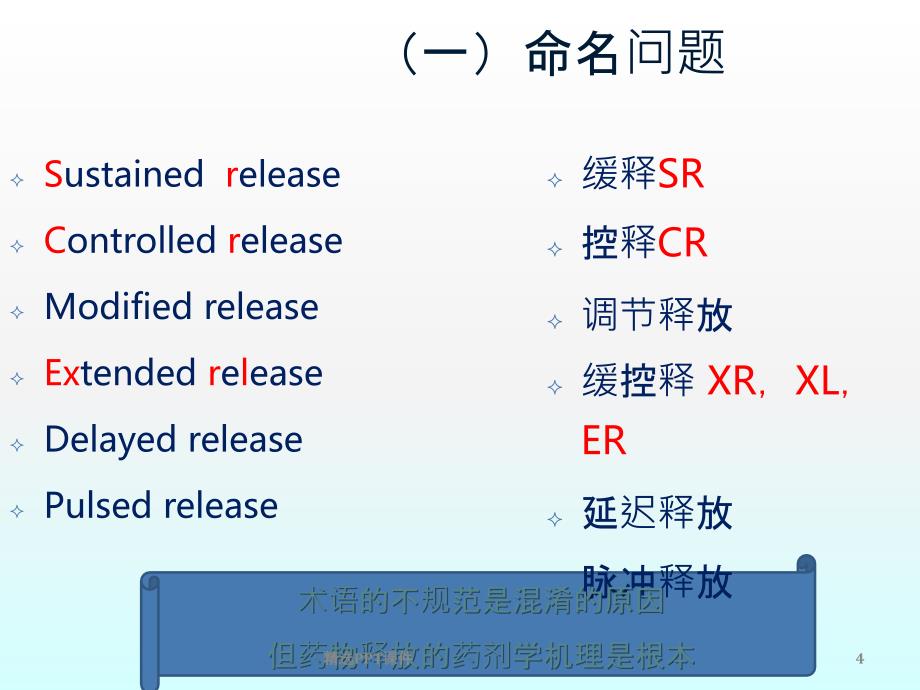 基于QbD的缓控释制剂处方工艺研究课件_第4页