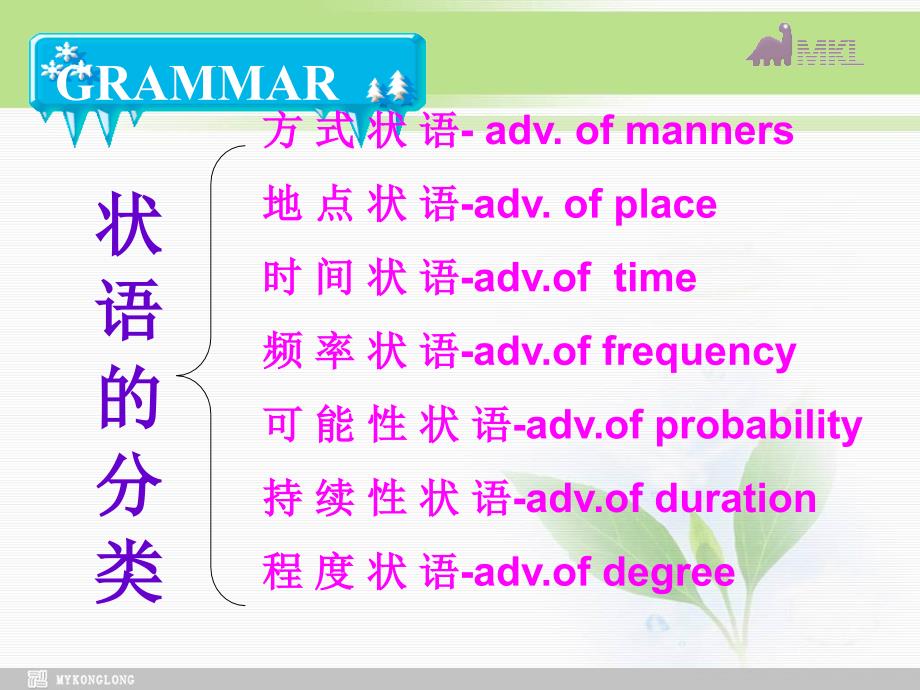 英语：Unit 2King Leargrammar课件新人教版选修10_第3页