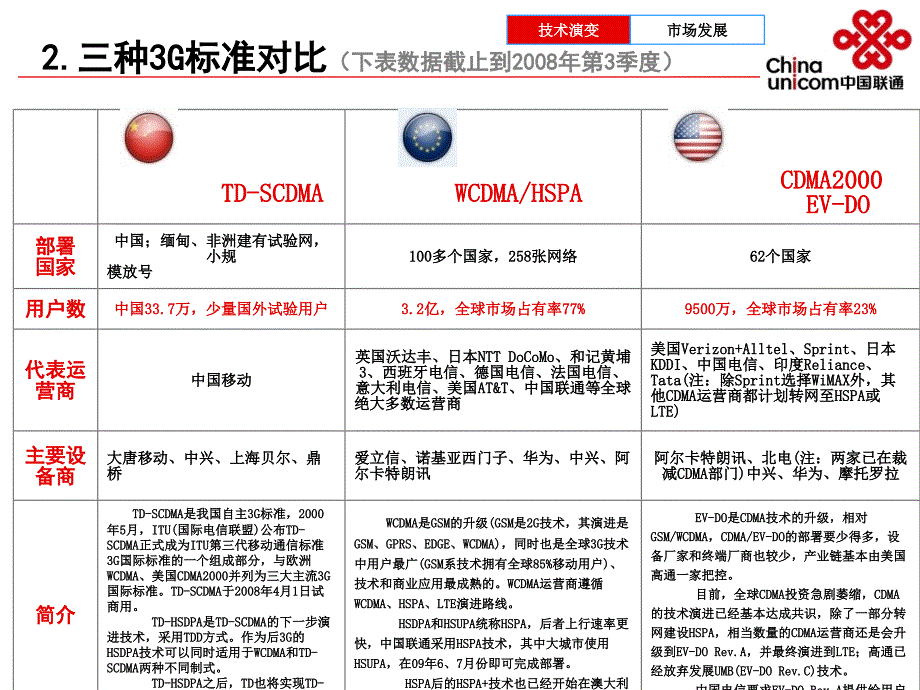 中国联通3G业务发展策略课件_第4页