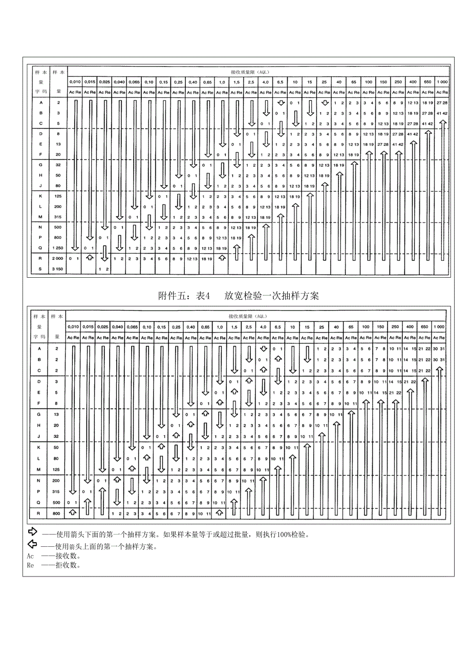 2020年最新检验作业指导书范本(DOC 5页)_第5页