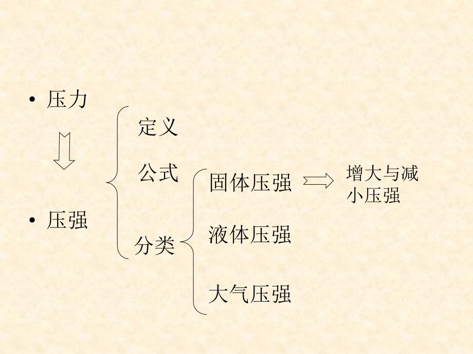 八年级物理-压强与浮力复习课件ppt_第2页