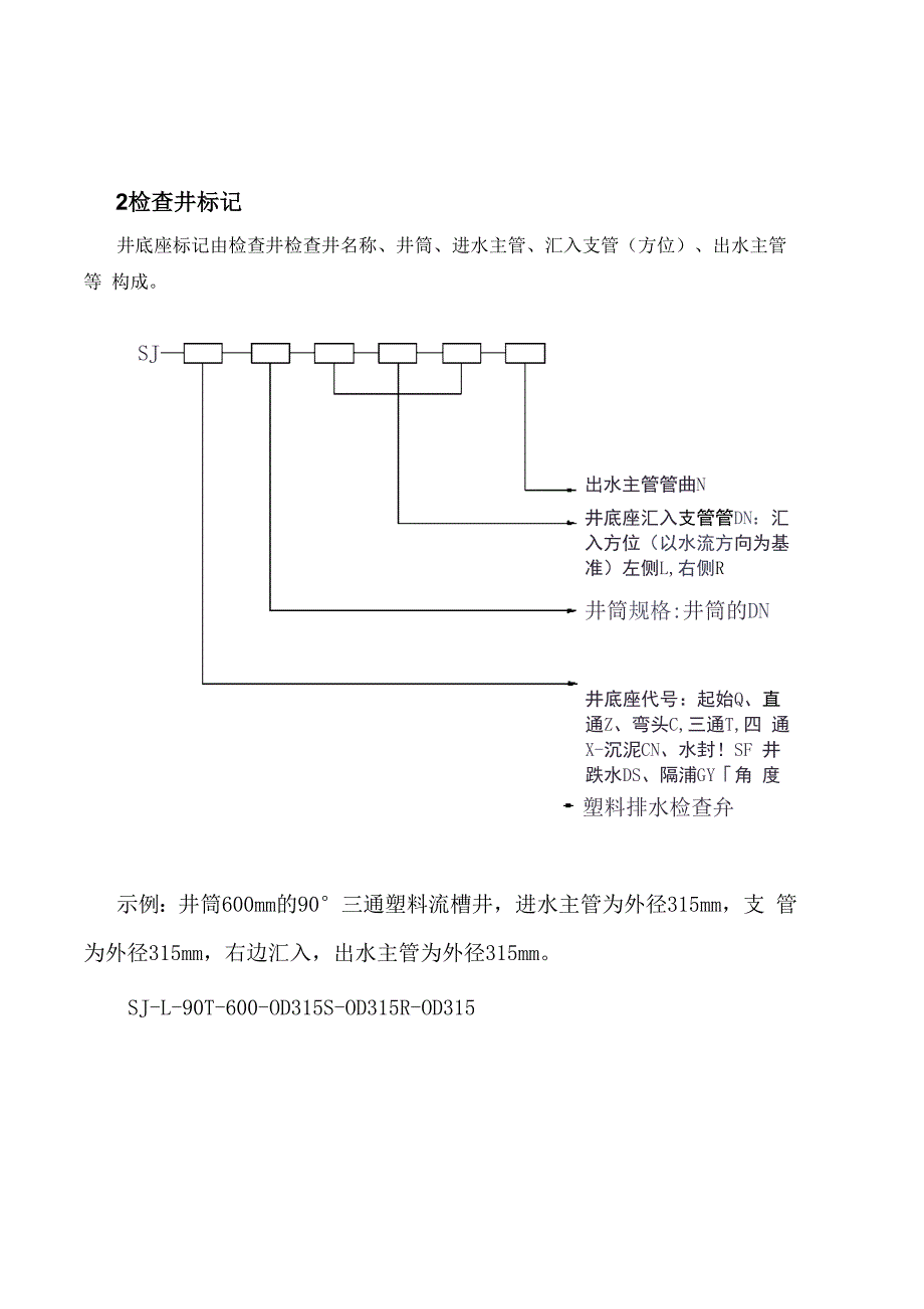 检查井安装使用手册_第3页