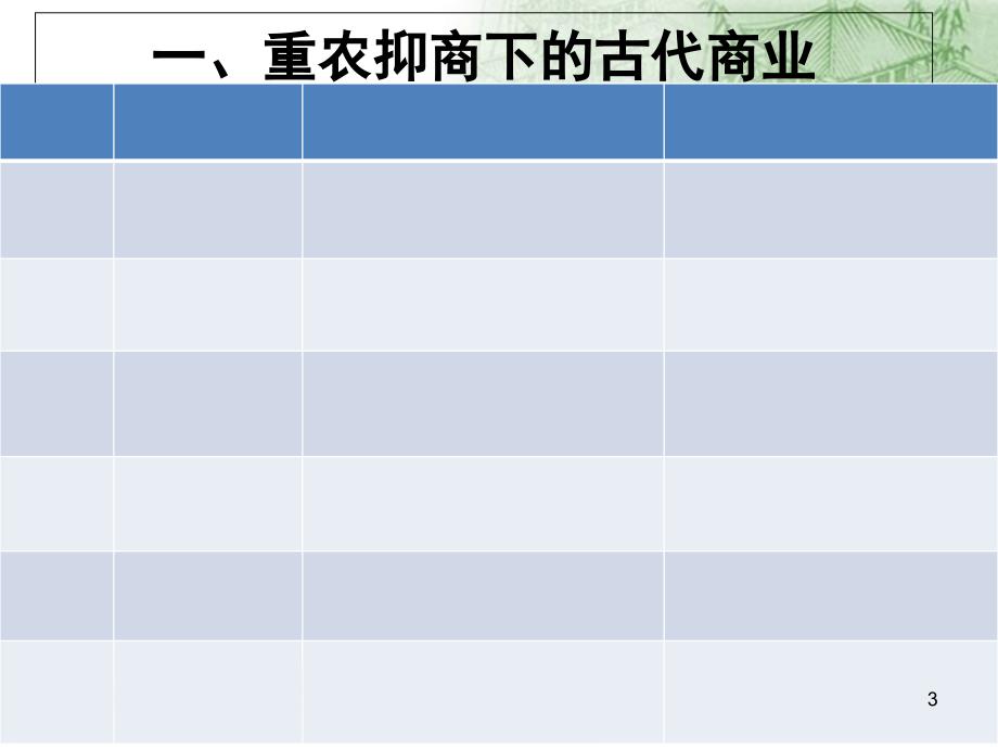 古代商业发展课堂PPT_第3页