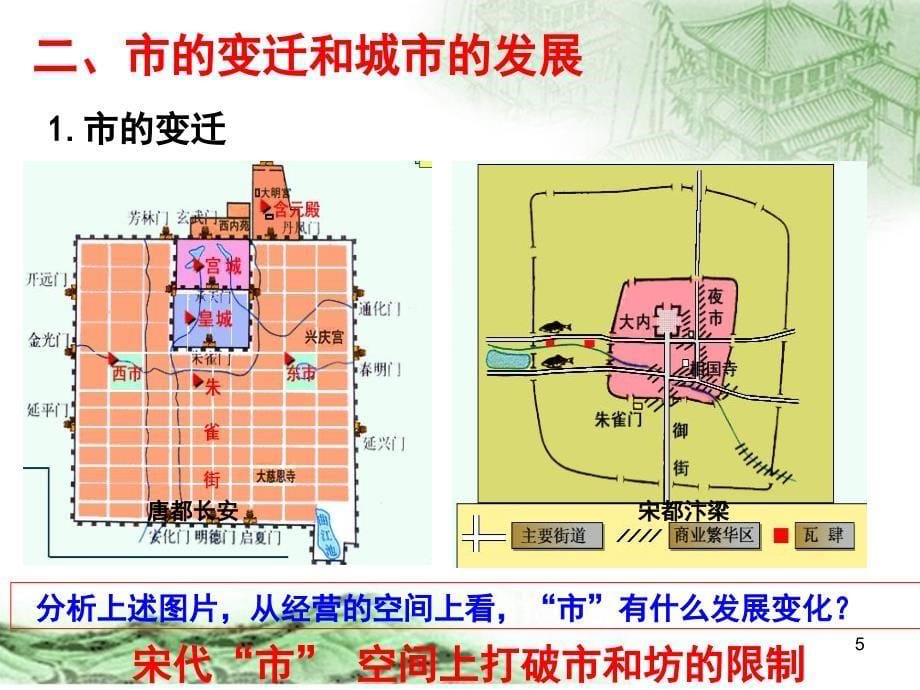 古代商业发展课堂PPT_第5页