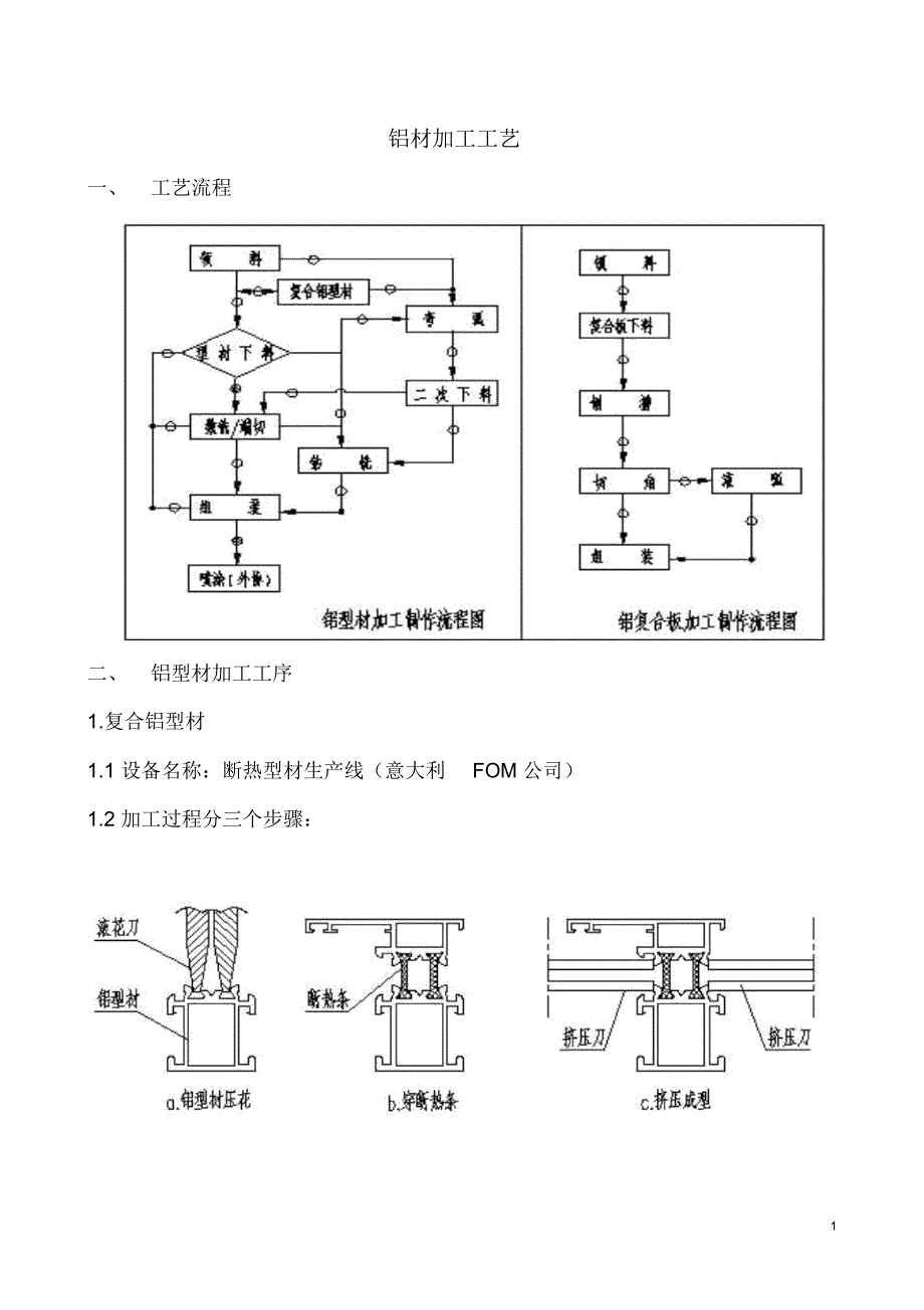 铝材加工工艺_第1页