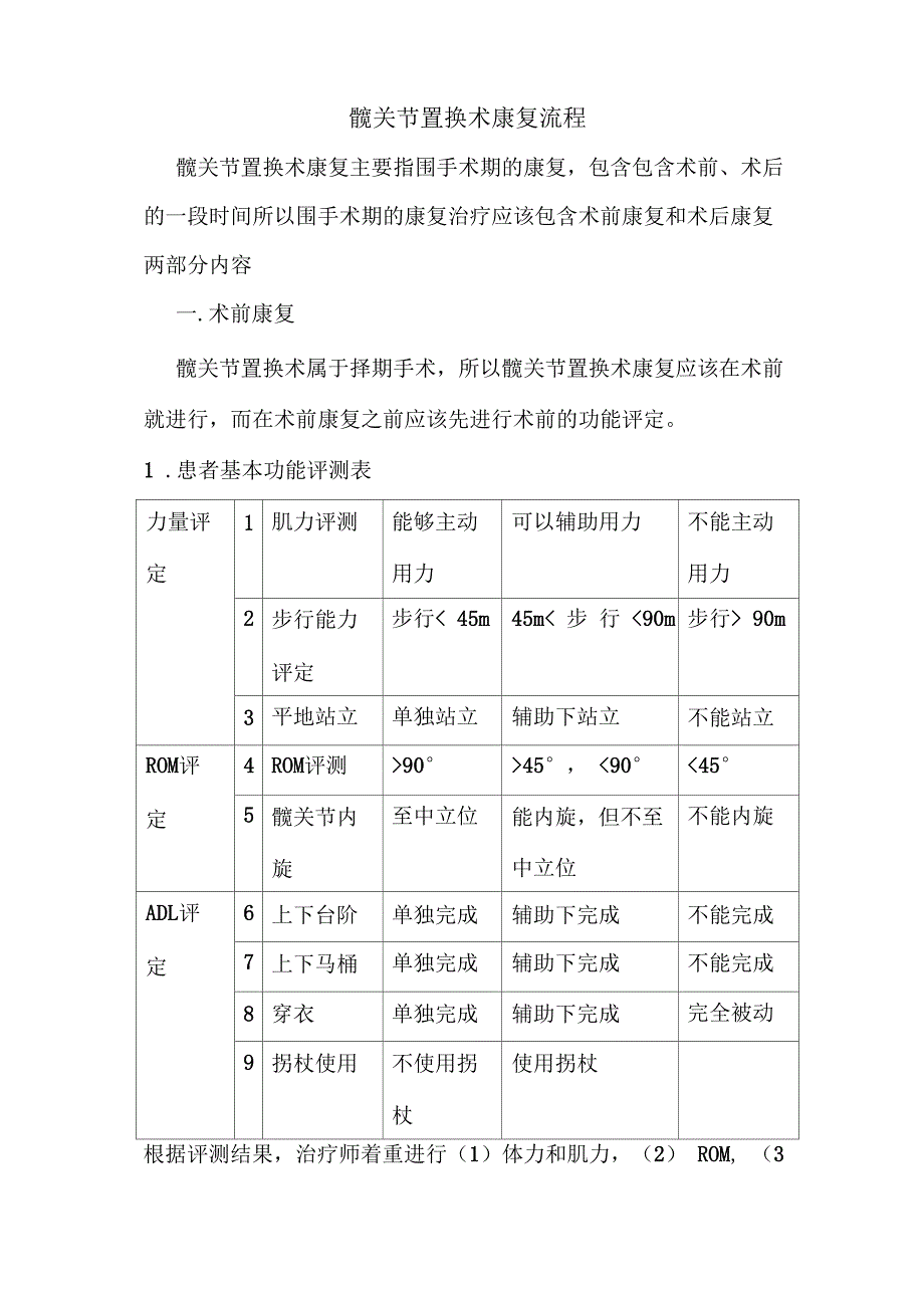 髋关节置换术康复流程_第1页