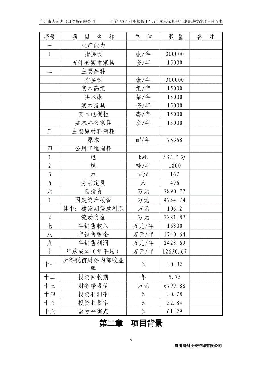 年产30万张指接板、15万套实木家具生产线异地技改项目可行性论证报告.doc_第5页