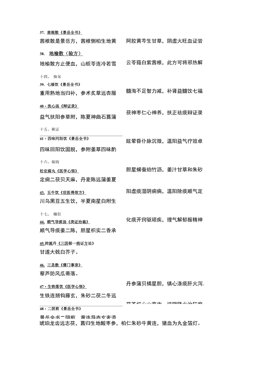 中医内科学方歌_第5页