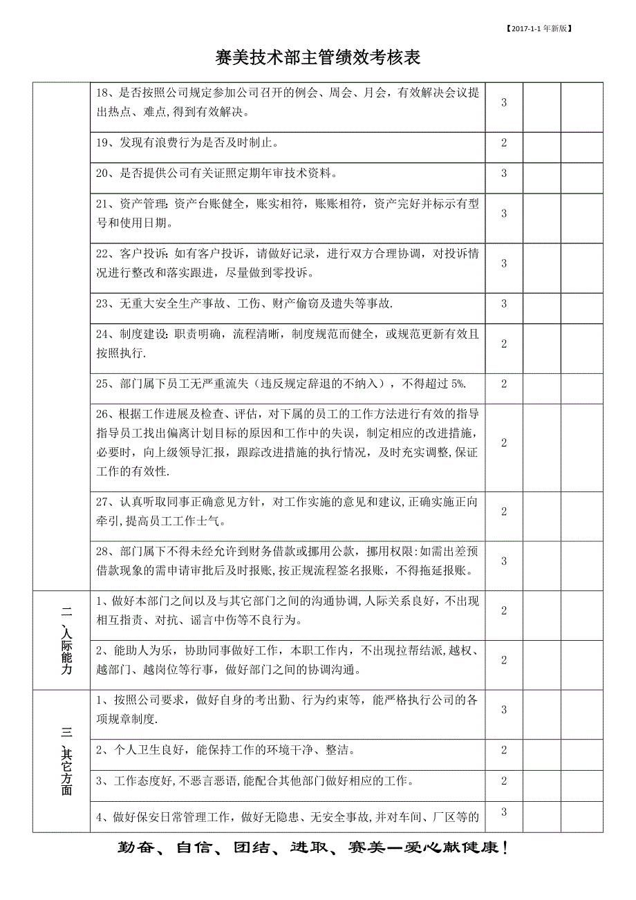 技术主管绩效考核表_第2页