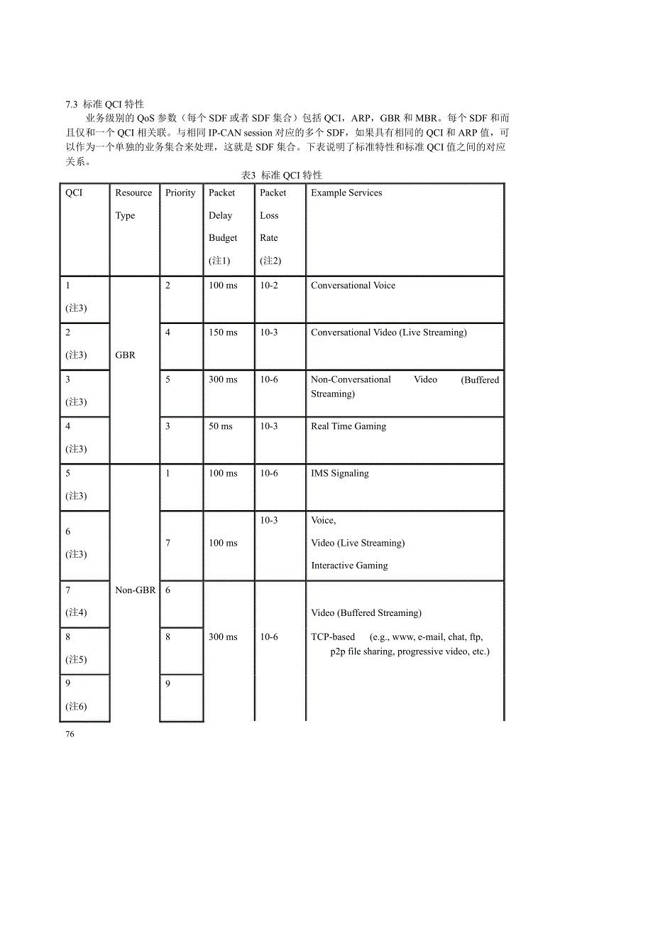 EPS网络总体技术研究（下）——CCSA_第1页