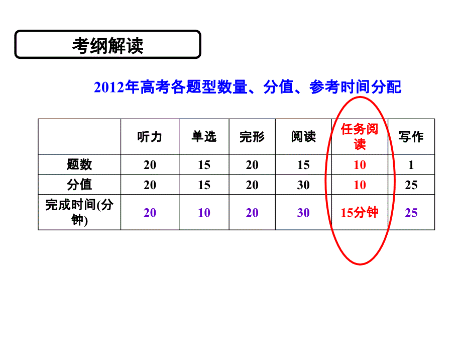 任务型阅读专项讲解_第3页