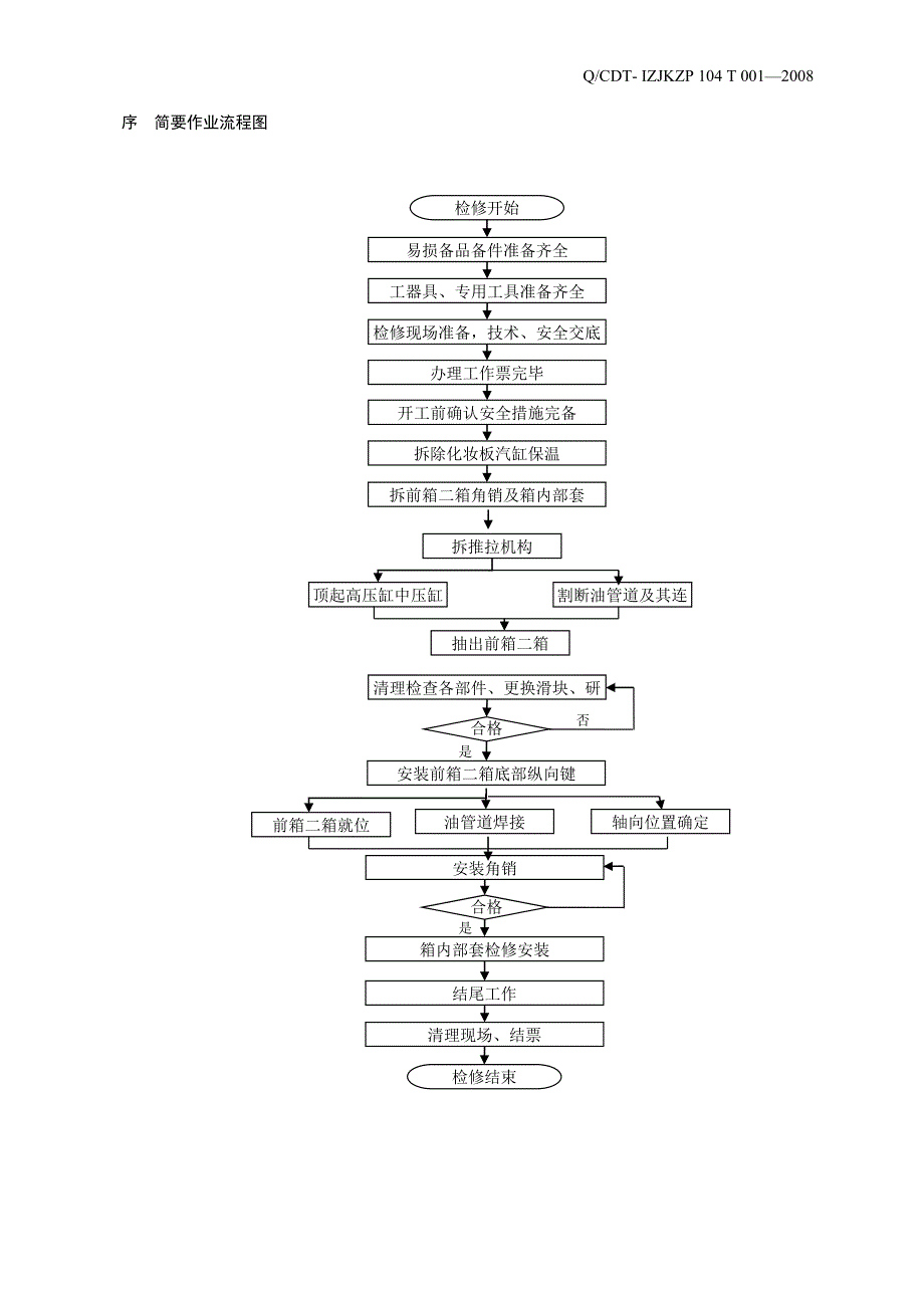 轴承箱及滑销系统改造作业指导书.doc_第3页