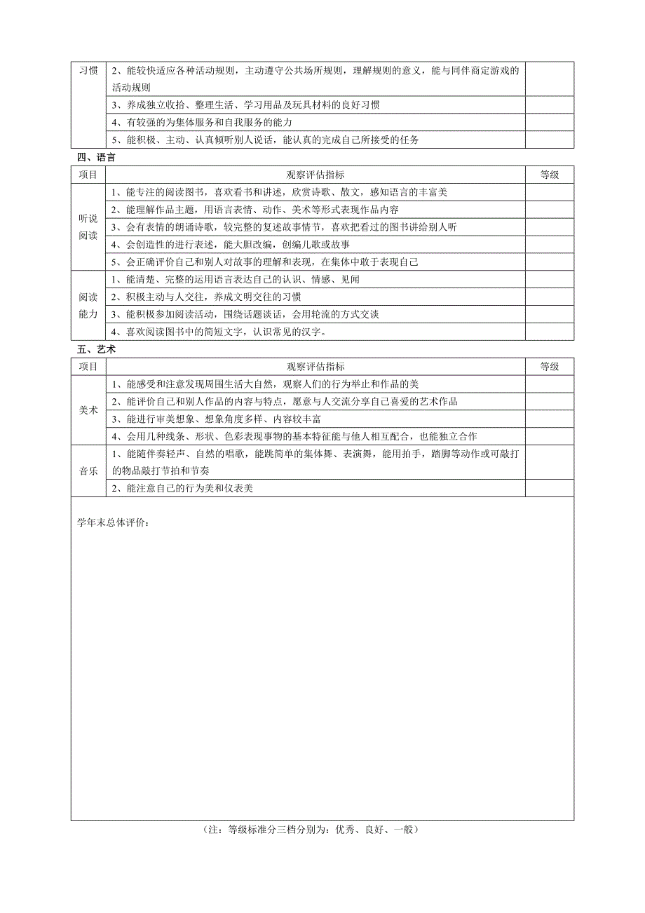 幼儿园.大班幼儿发展评估(表)_第2页