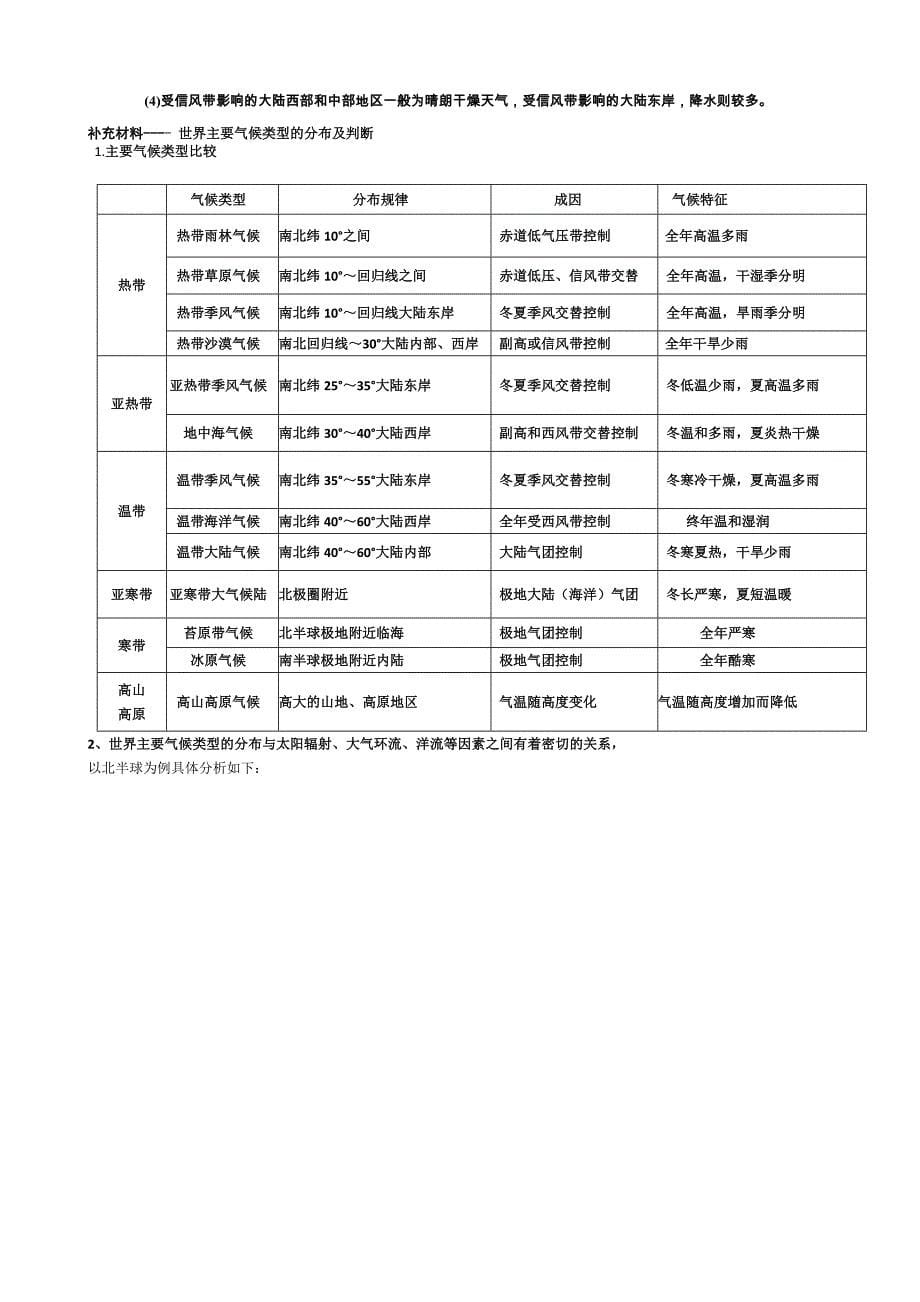 第二节气压带和风带_第5页