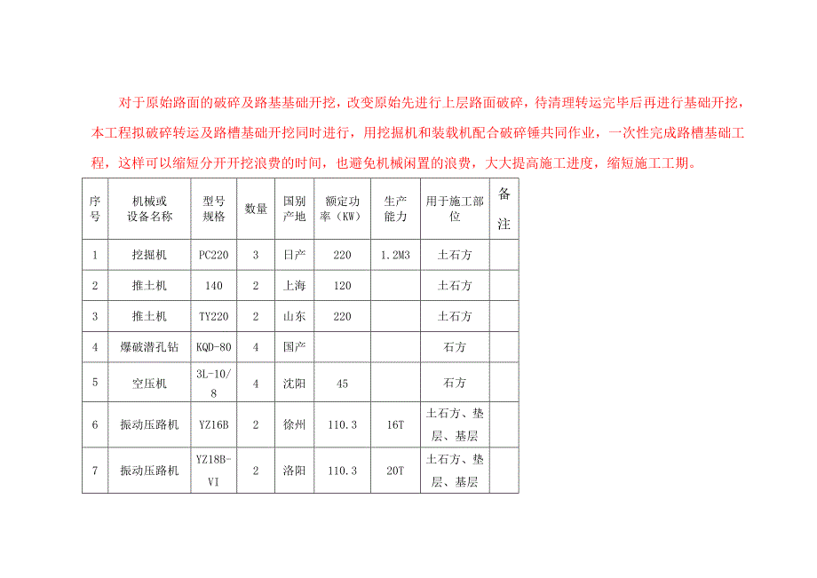 新技术应用及违约责任承诺_第2页