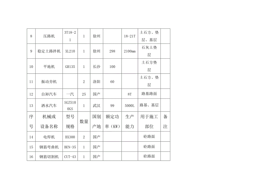 新技术应用及违约责任承诺_第3页