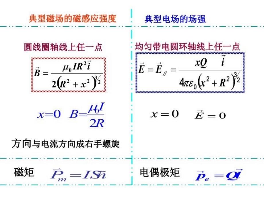 最新大学物理电磁学总结精华ppt课件_第4页