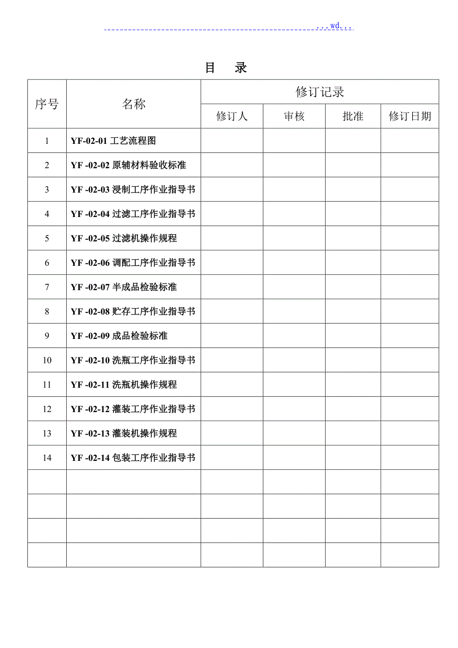 配制酒生产与检验作业指导书DOC_第1页