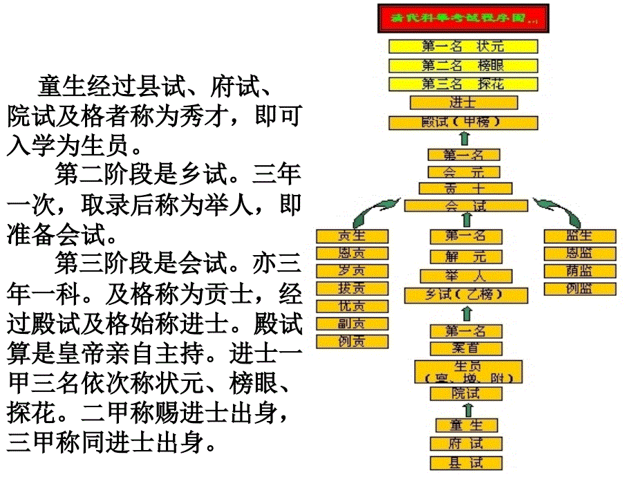 明清之际的进步思潮1课件_第4页