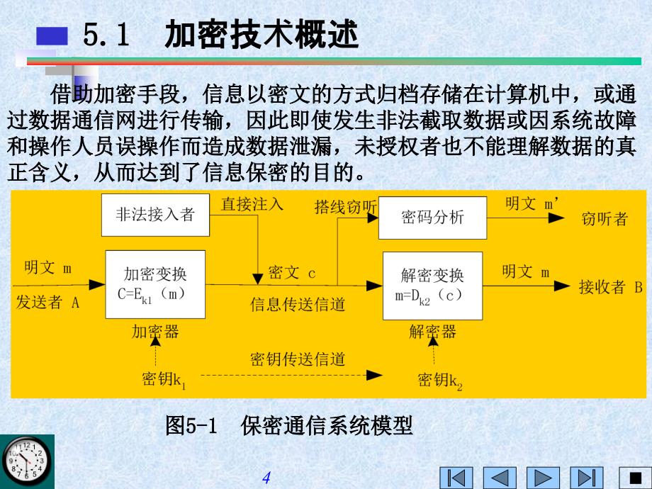 《加密与认证技术》PPT课件.ppt_第4页