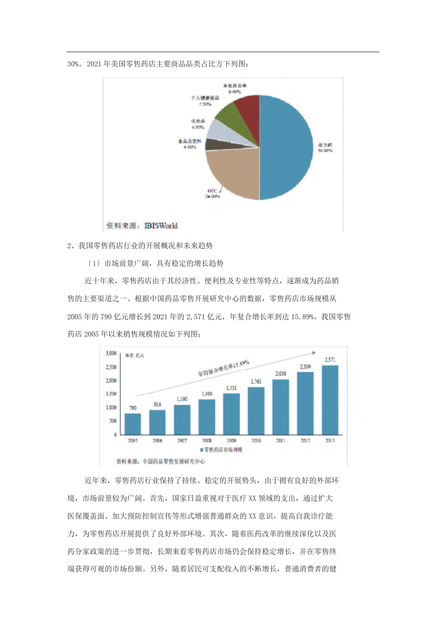 零售药店行业发展现状与未来前景_第3页