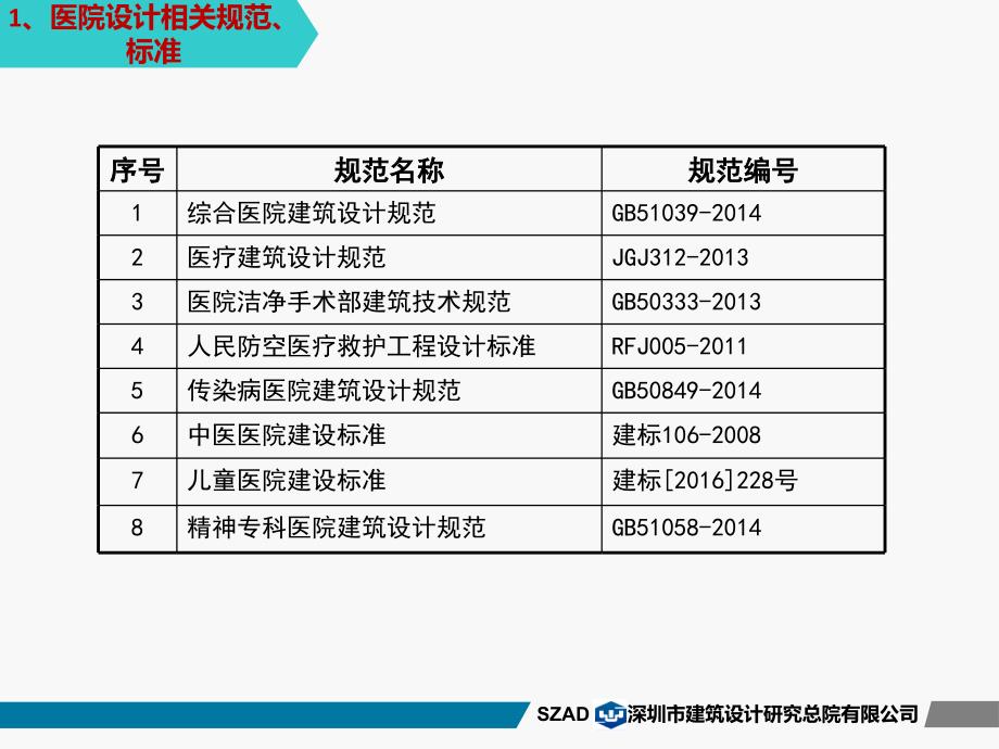 医院建筑给排水设计探讨ppt课件_第3页