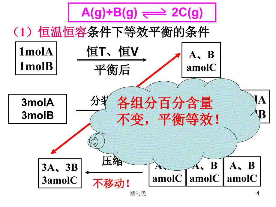 等效平衡、图像问题（精制医学）_第4页