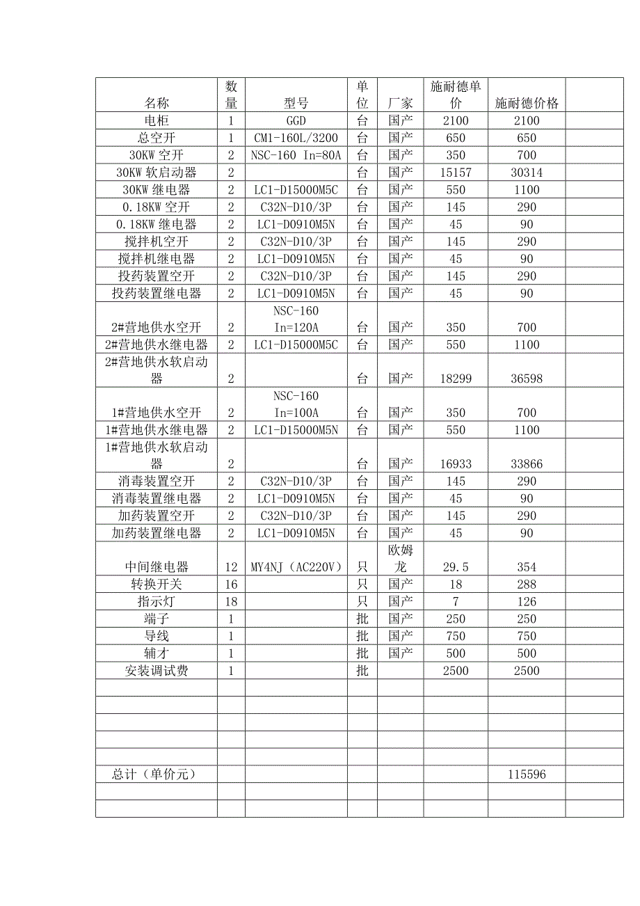 施耐德元件报价表acnm_第1页