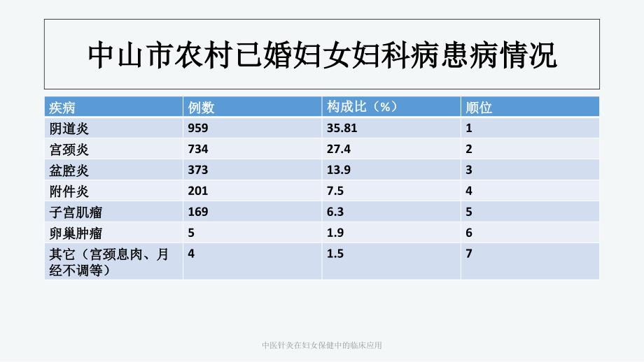 中医针灸在妇女保健中的临床应用课件_第4页