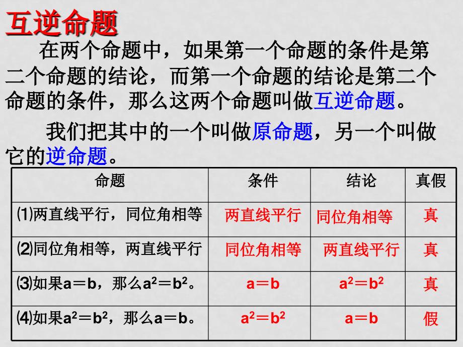 八年级数学平行四边形课件集本章知识网络归纳重要知识规律总结 浙教版5.7逆命题和逆定理1_第4页