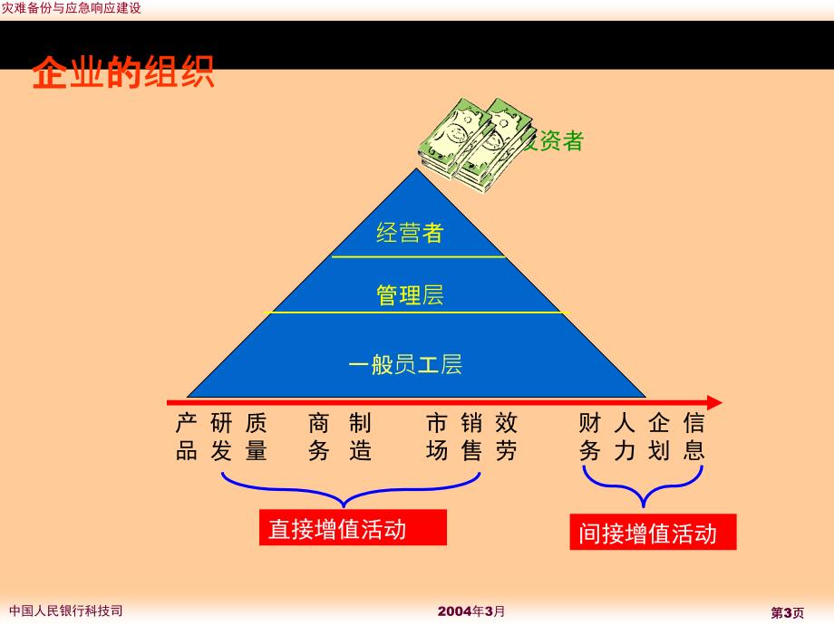 员工职业素养培训人力资源管理_第3页