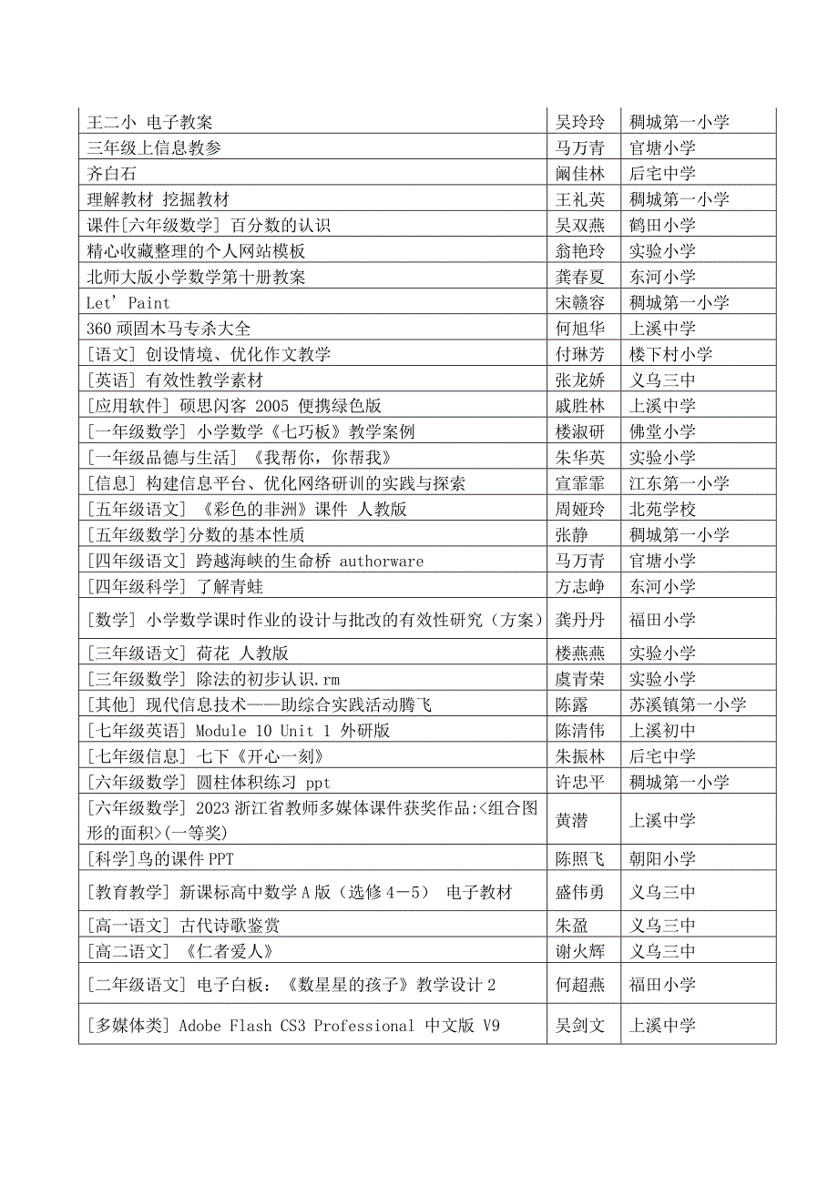 浙江省义乌市教师进修学校_第4页