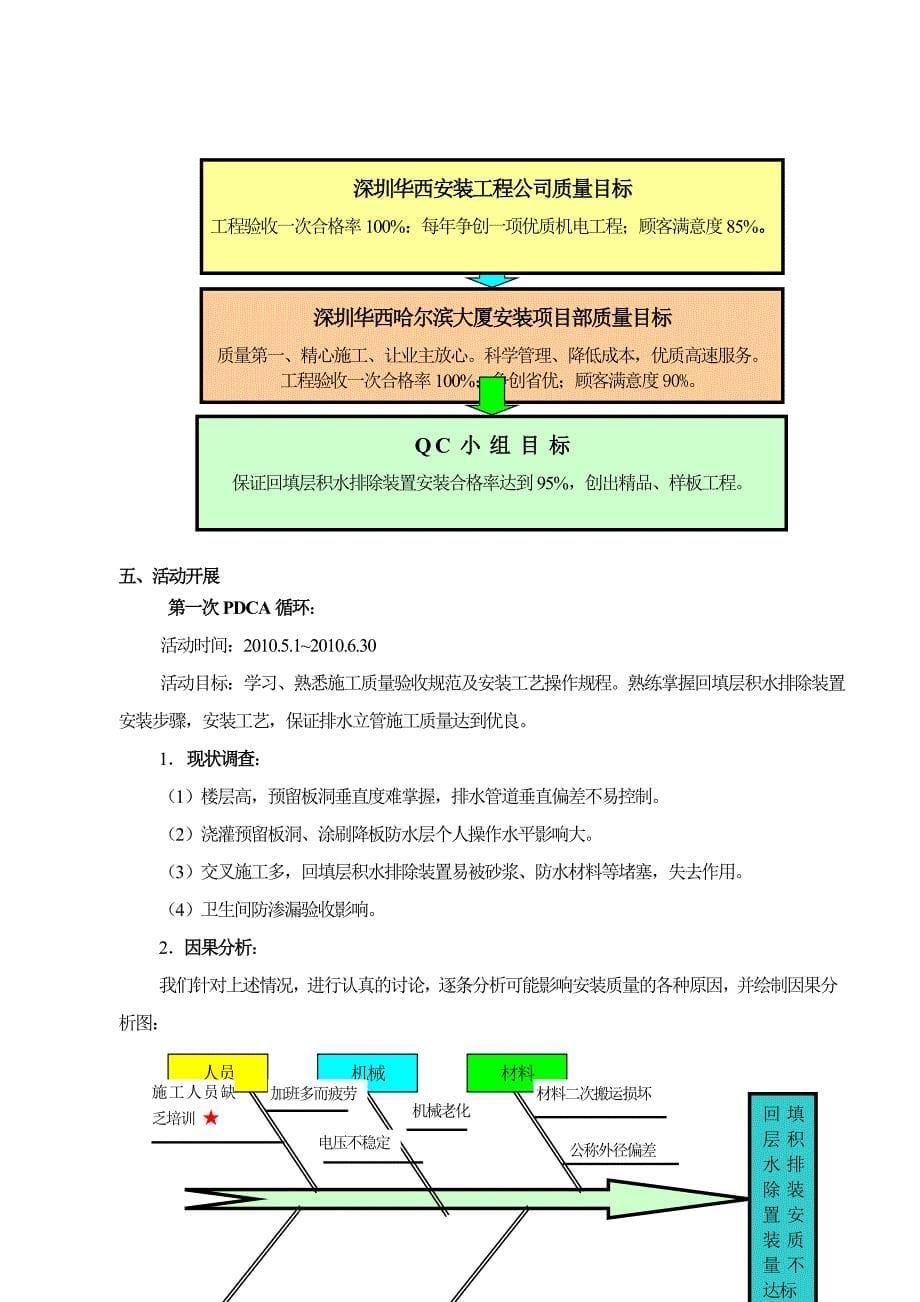 行业资料提高卫生间回填层积水消除装配装置施工质量_第5页