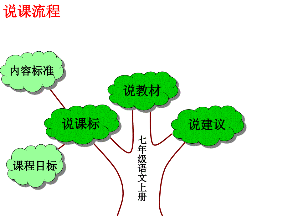 七年级上册语文说教材_第4页