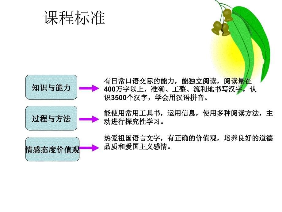 七年级上册语文说教材_第5页