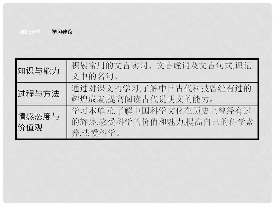 高中语文 第八单元 科学之光 8.1《天工开物》两则课件 新人教版选修《中国文化经典研读》_第5页