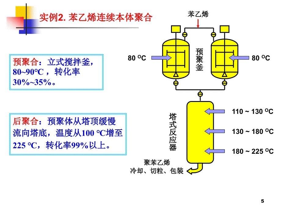 第五章--聚合方法._第5页