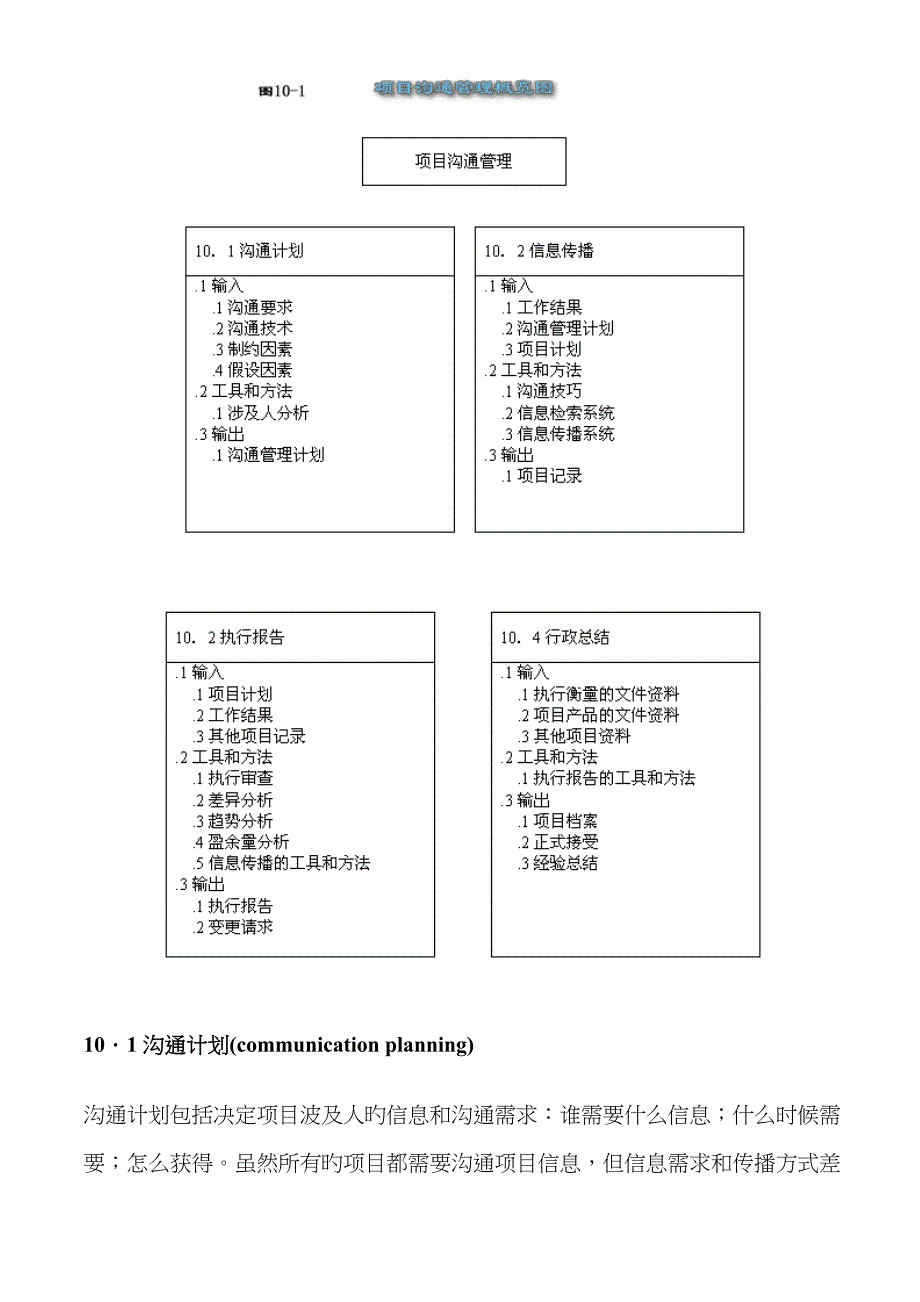 项目沟通管理的主要内容_第3页