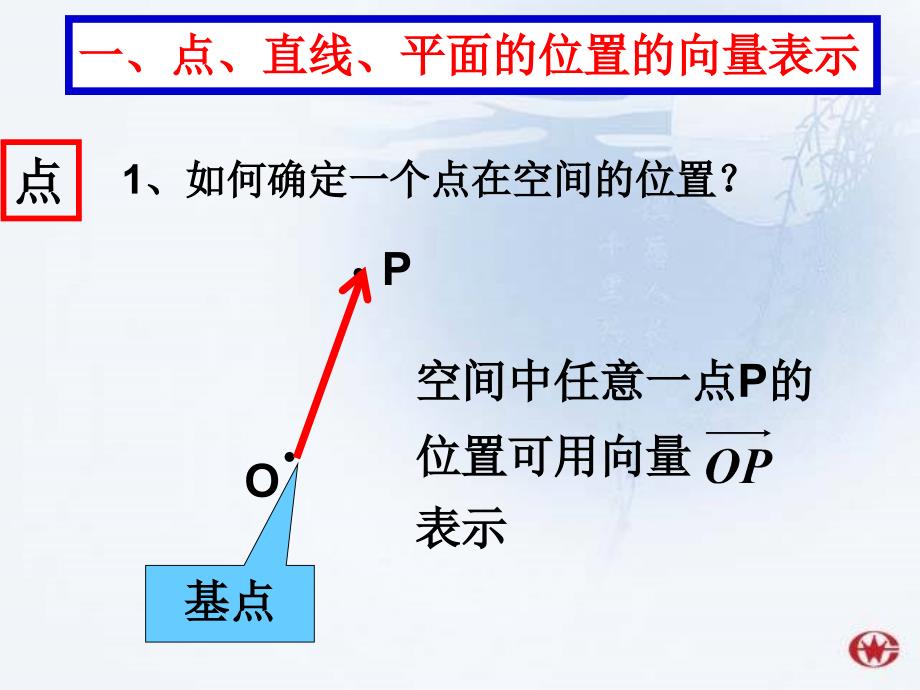 课时直线的方向向量与平面的法向量.ppt_第4页