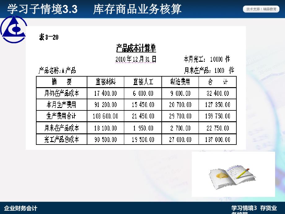 库存商品业务核算PPT课件_第4页