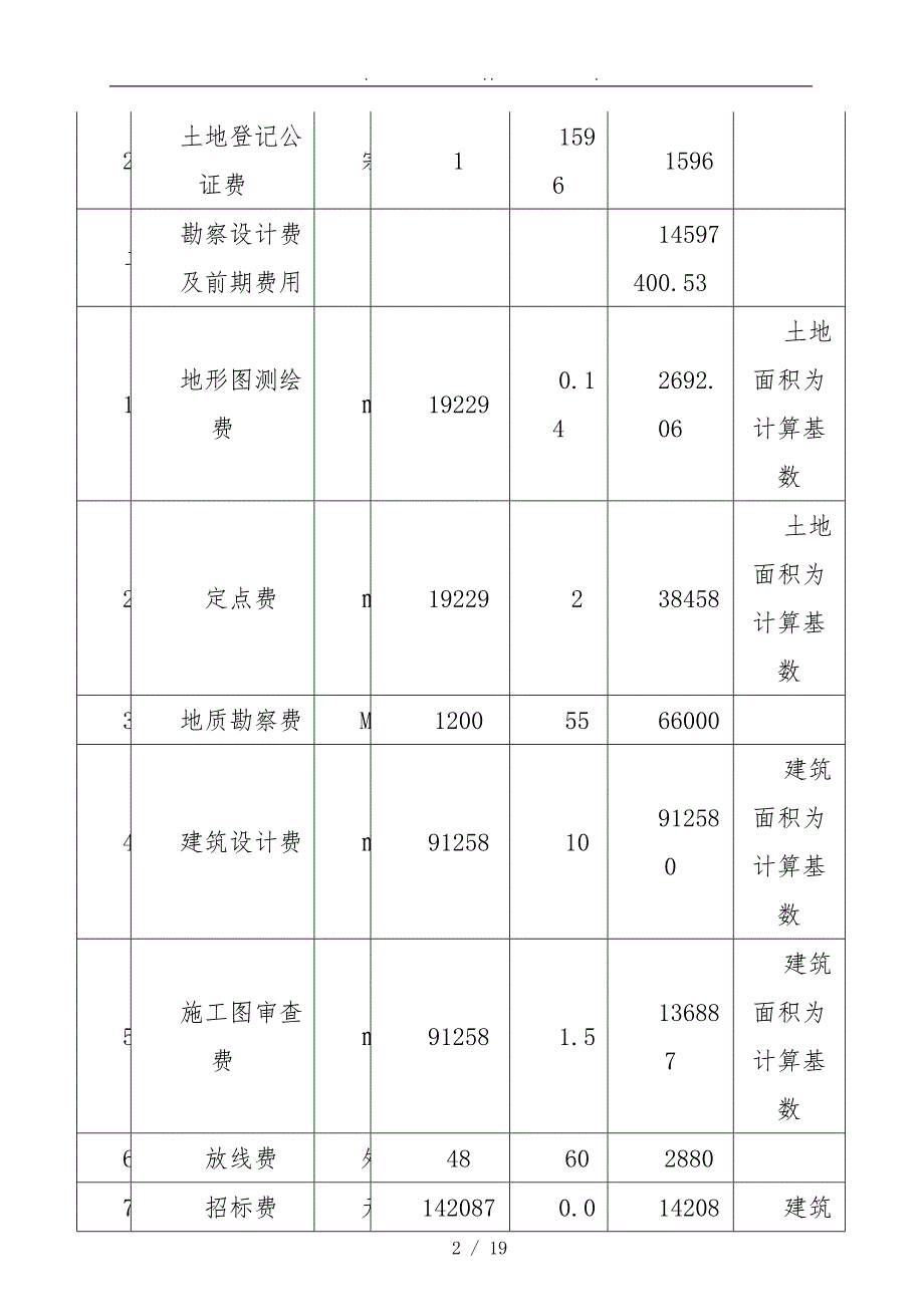 某工程项目财务分析与管理措施_第2页