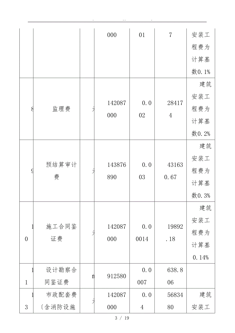 某工程项目财务分析与管理措施_第3页