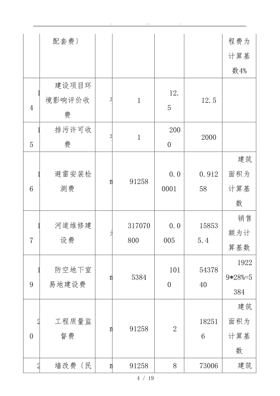 某工程项目财务分析与管理措施_第4页