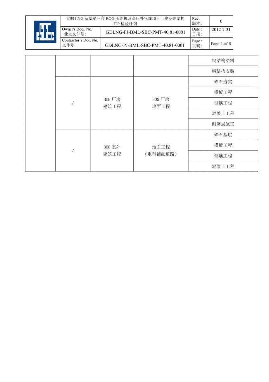 土建及钢结构工程检验试验计划ITP_第5页