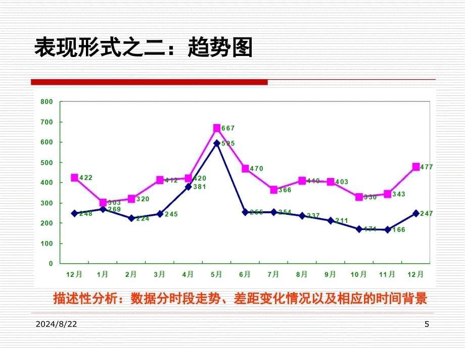 物流统计-统计数据_第5页