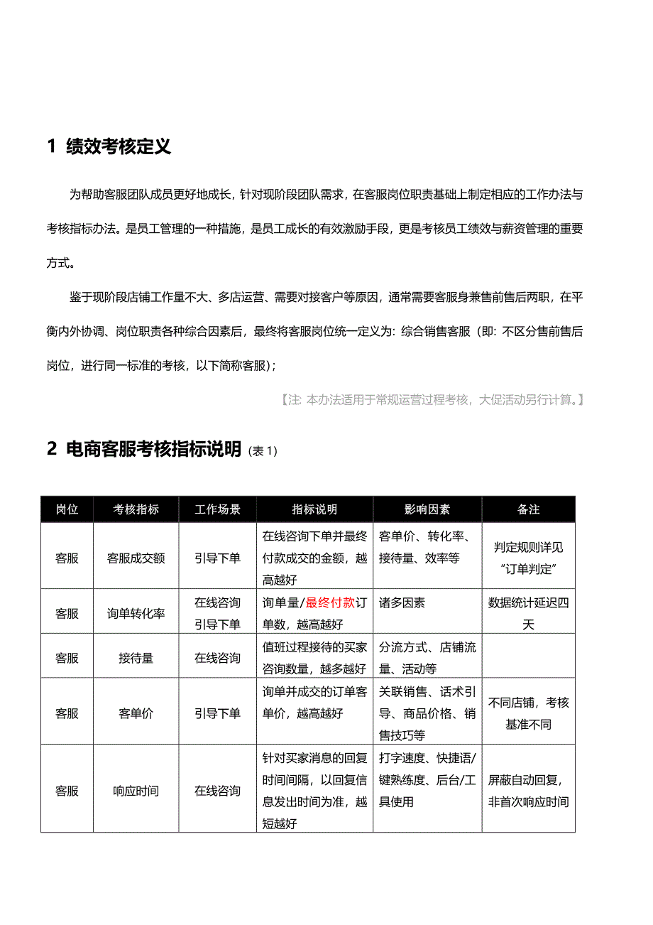 如何制定绩效考核及电商客服绩效制定参考.docx_第2页