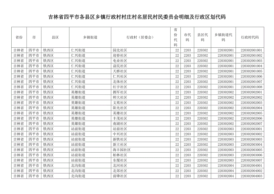 吉林省四平市各县区乡镇行政村村庄村名居民村民委员会明细及行政区划代码_第1页